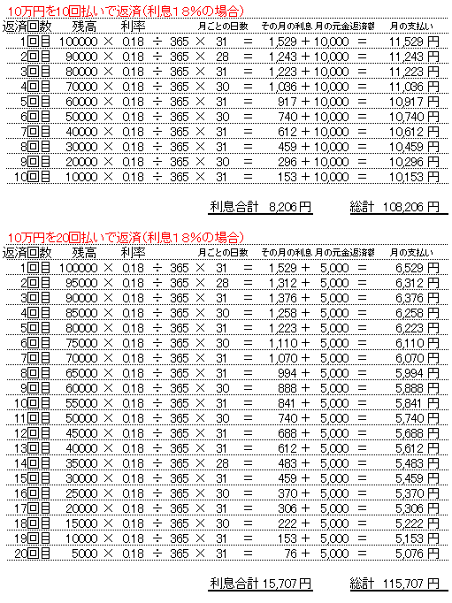 利息計算