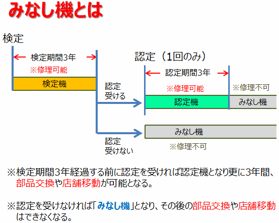 みなし機とは