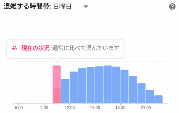 パチンコ店混雑状況